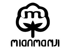 MIANMARIJI;MIANMARIJI M