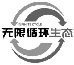 无限循环生态;INFINITE CYCLE